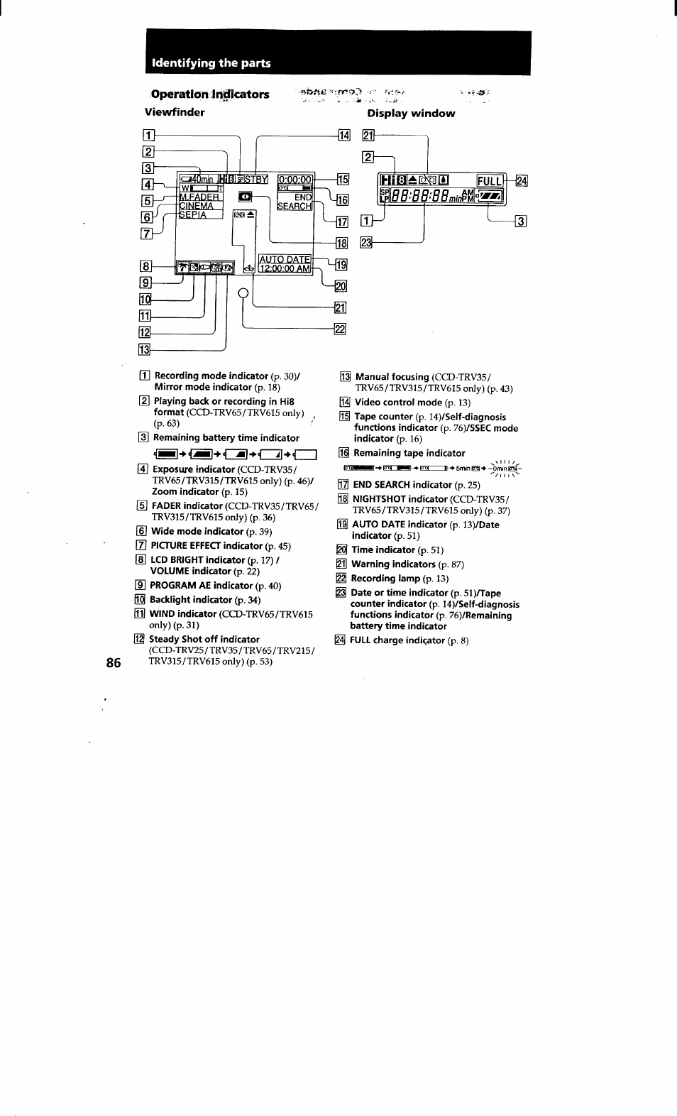 Operation fii^icators, Viewfinder, Identifying the parts | Operation fii^icators viewfinder, Display window | Sony CCD-TRV615 User Manual | Page 87 / 89