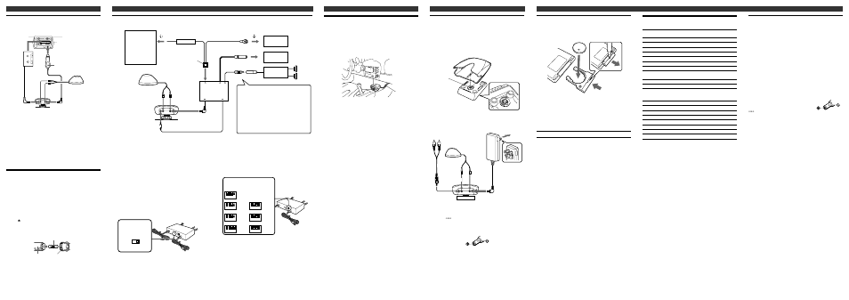 Using the car connecting pack, Using the unit on house current, Specifications | Precautions, Fuse replacement 1, Fuse replacement, Warning, Setting the power select switch, Changing the transmitting frequency, Securing the cord | Sony DRN-XM01CK2 User Manual | Page 2 / 2