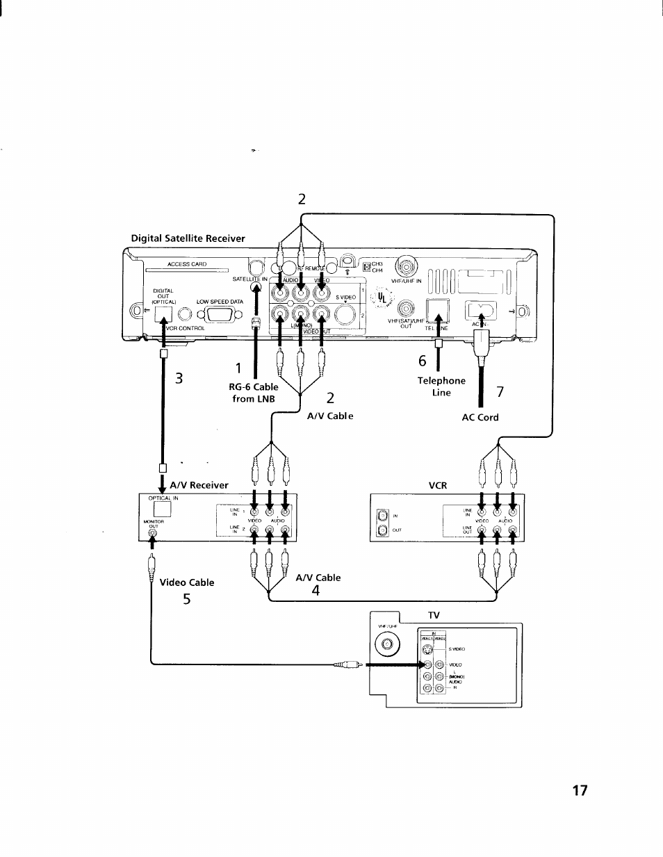 Sony SAT-A4 User Manual | Page 17 / 96