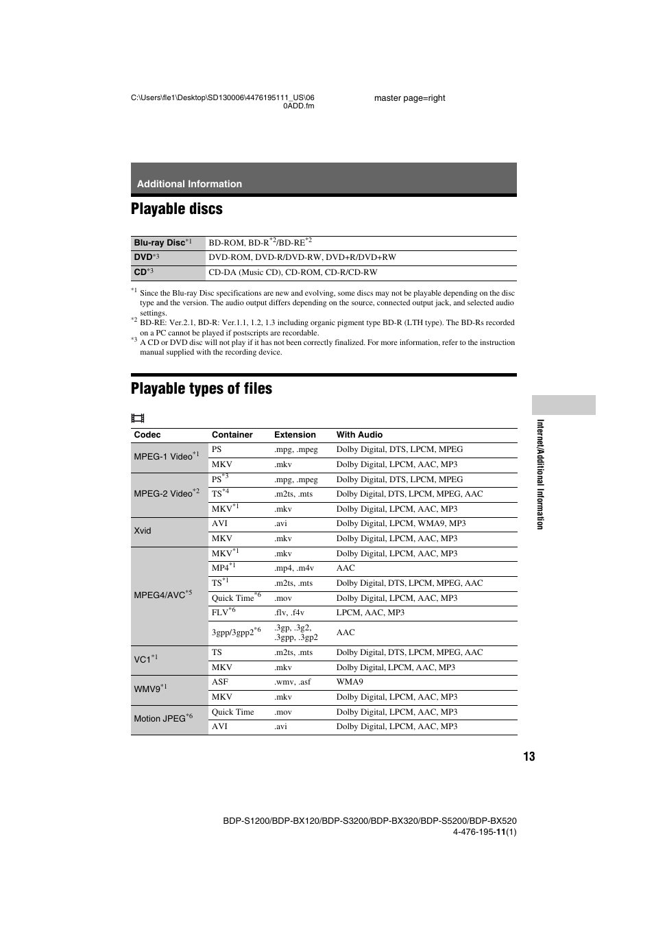 Additional information, Playable discs, Playable types of files | 13 playable discs 13 playable types of files | Sony BDP-S3200 User Manual | Page 13 / 16