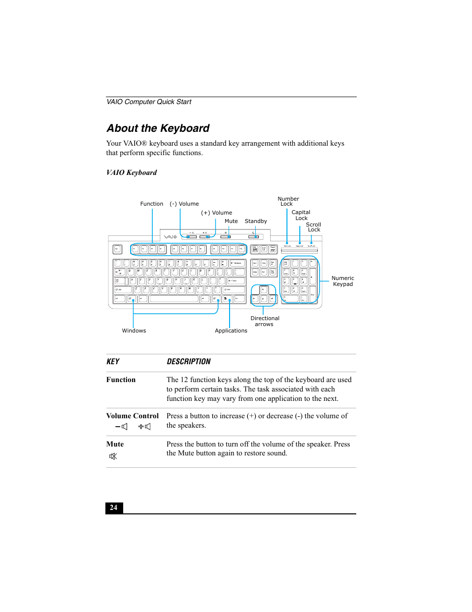 About the keyboard | Sony PCV-RS312 User Manual | Page 24 / 60