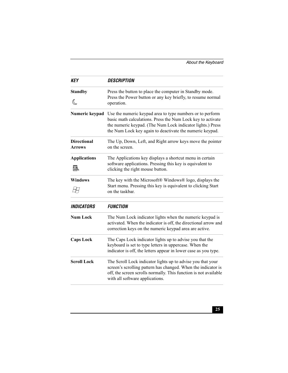 Sony PCV-RS312 User Manual | Page 25 / 60