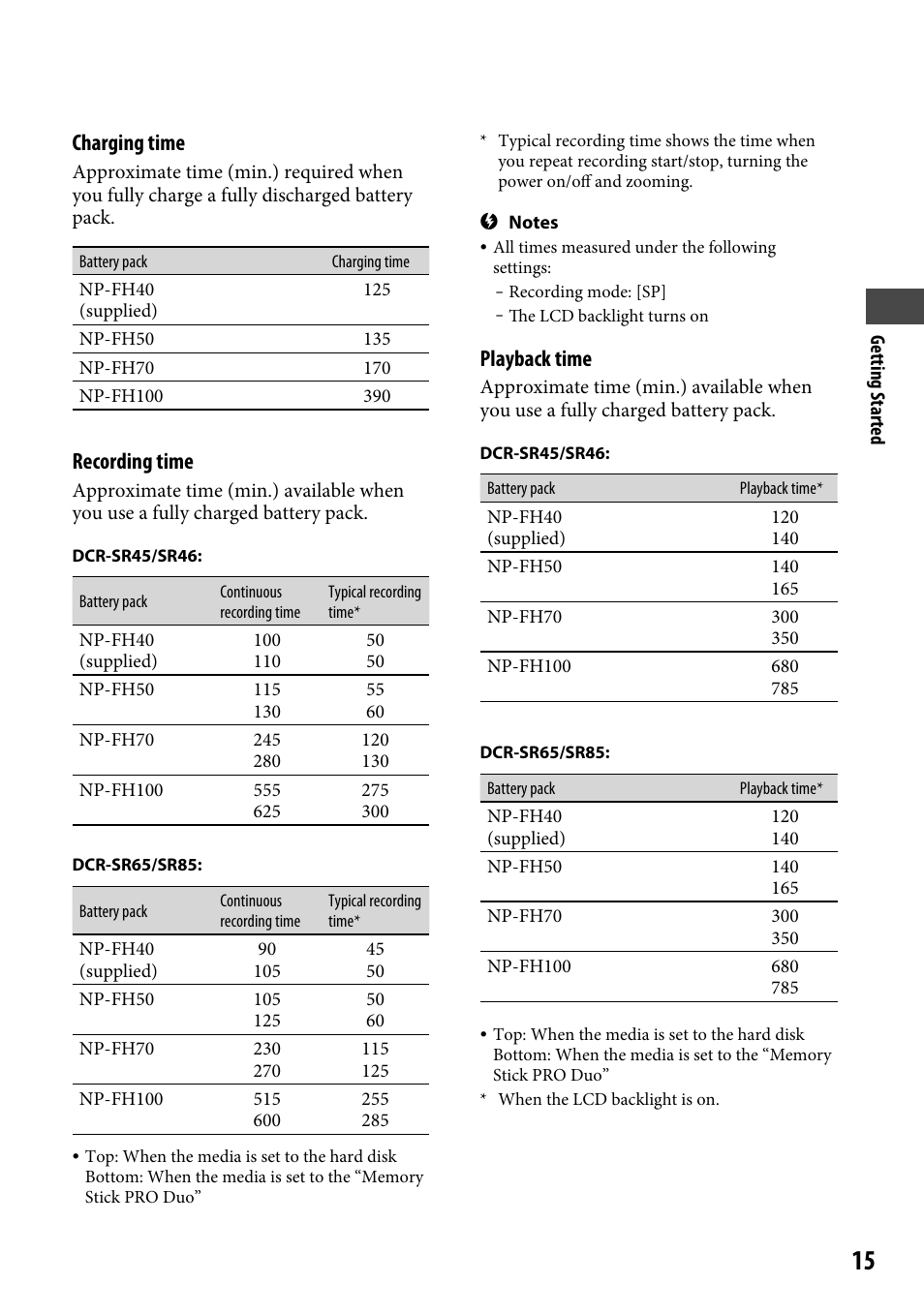 Charging time, Recording time, Playback time | Sony DCR-SR46BDL User Manual | Page 15 / 108