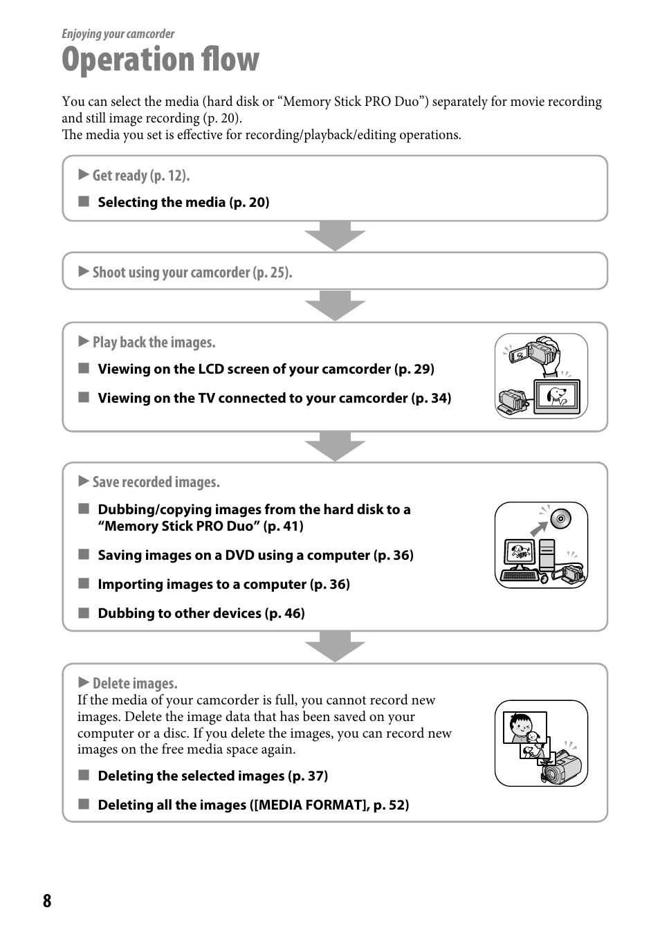 Enjoying your camcorder, Operation flow | Sony DCR-SR46BDL User Manual | Page 8 / 108