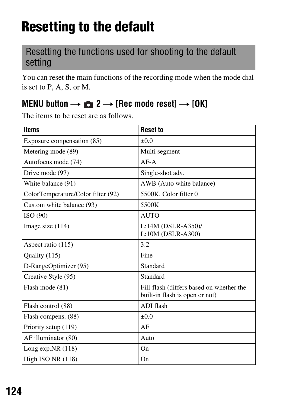 Resetting to the default, Menu button t 2 t [rec mode reset] t [ok | Sony DSLR-A350 User Manual | Page 124 / 167