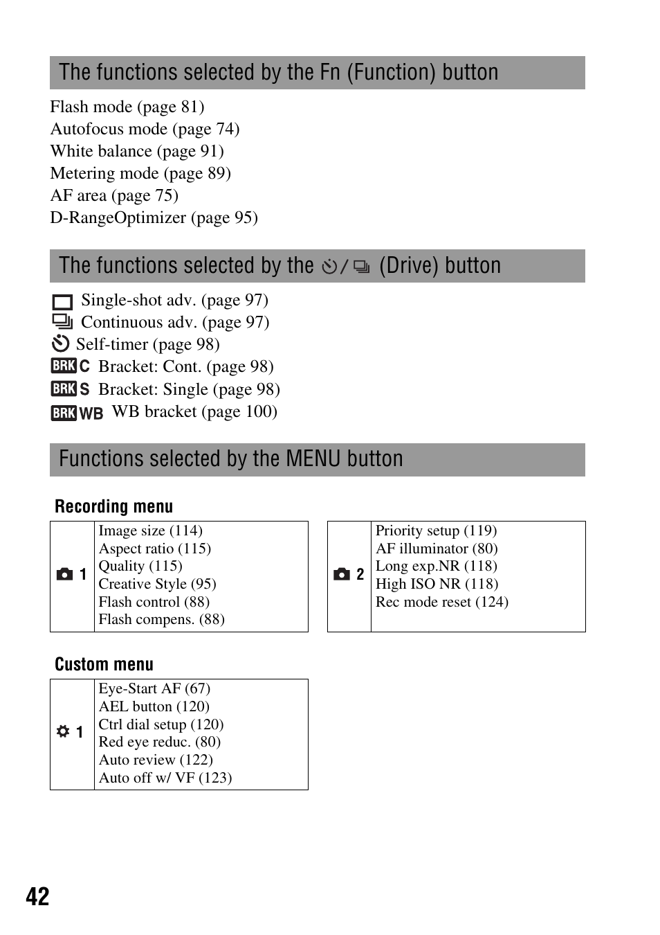 The functions selected by the fn (function) button, The functions selected by the @/@ (drive) button, Functions selected by the menu button | Drive) button | Sony DSLR-A350 User Manual | Page 42 / 167