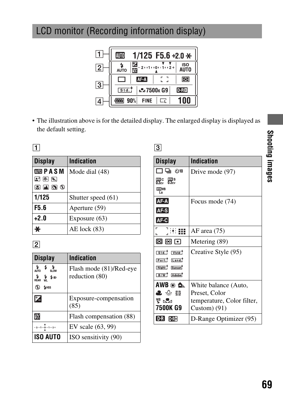 Lcd monitor (recording information display) | Sony DSLR-A350 User Manual | Page 69 / 167