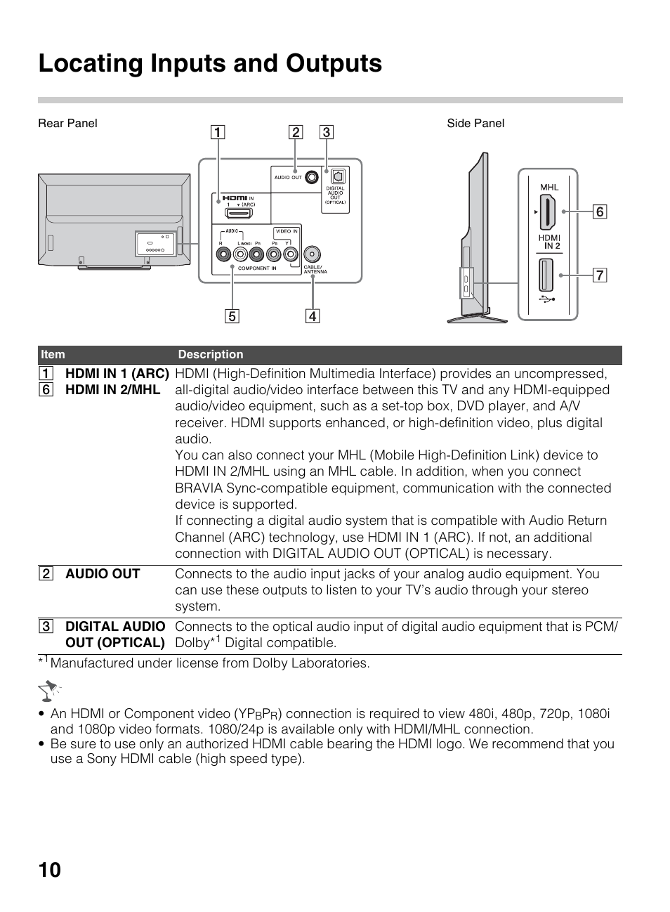 Locating inputs and outputs | Sony KDL-40R450A User Manual | Page 10 / 68
