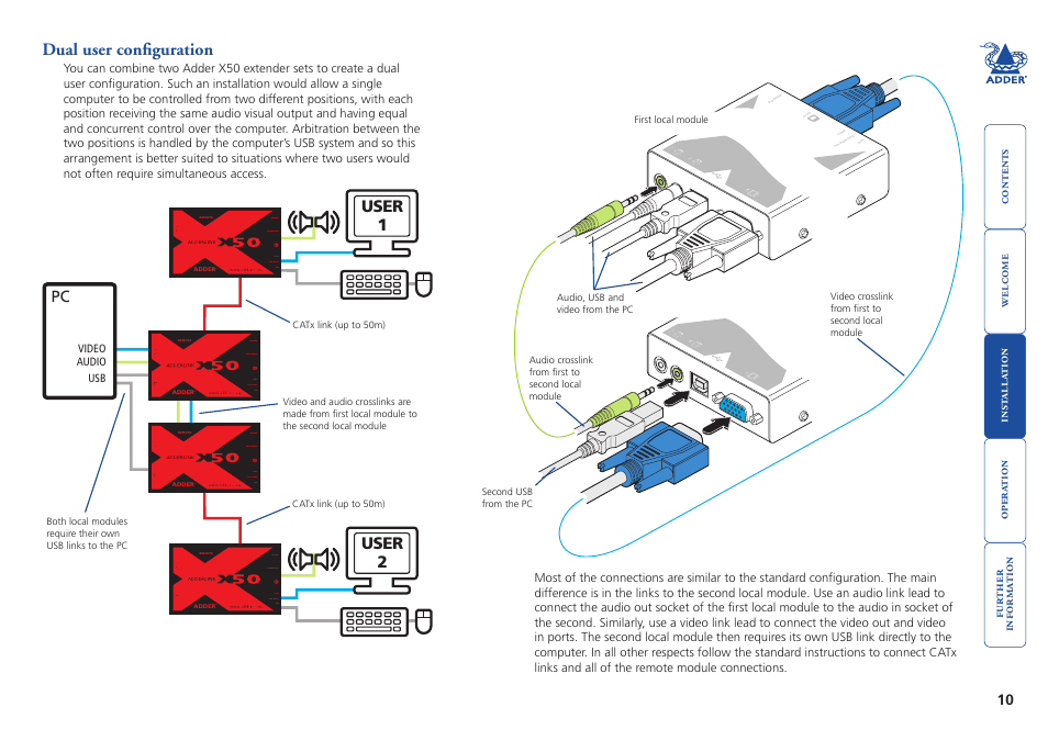 Dual user configuration, Dual.user.configuration, User 1 user 2 | Power sharpness link to local on | Adder Technology X50 User Manual | Page 11 / 18