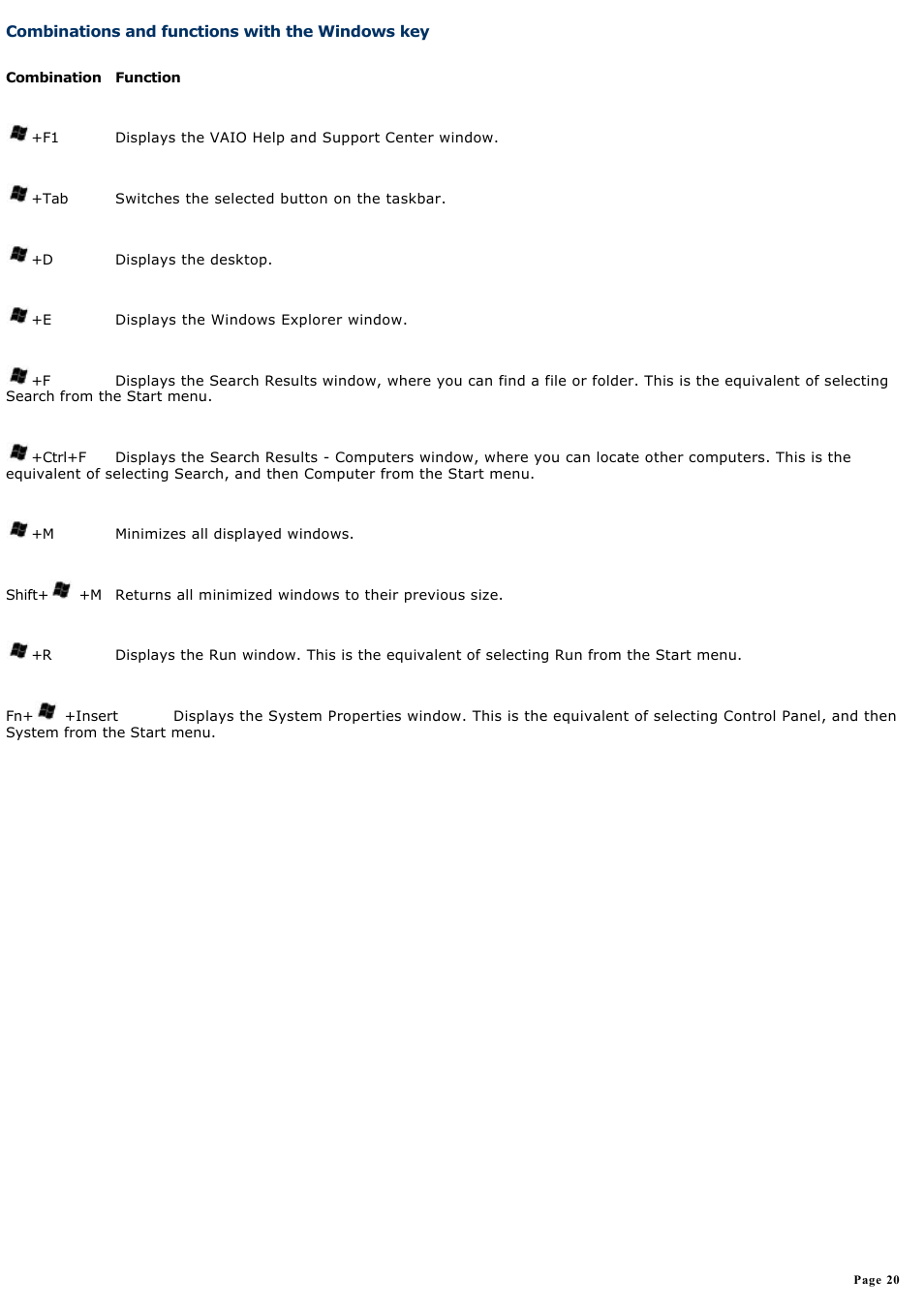 Combinations and functions with the windows key, Equivalent of clicking start on the taskbar. see | Sony VGN-B100P User Manual | Page 20 / 205