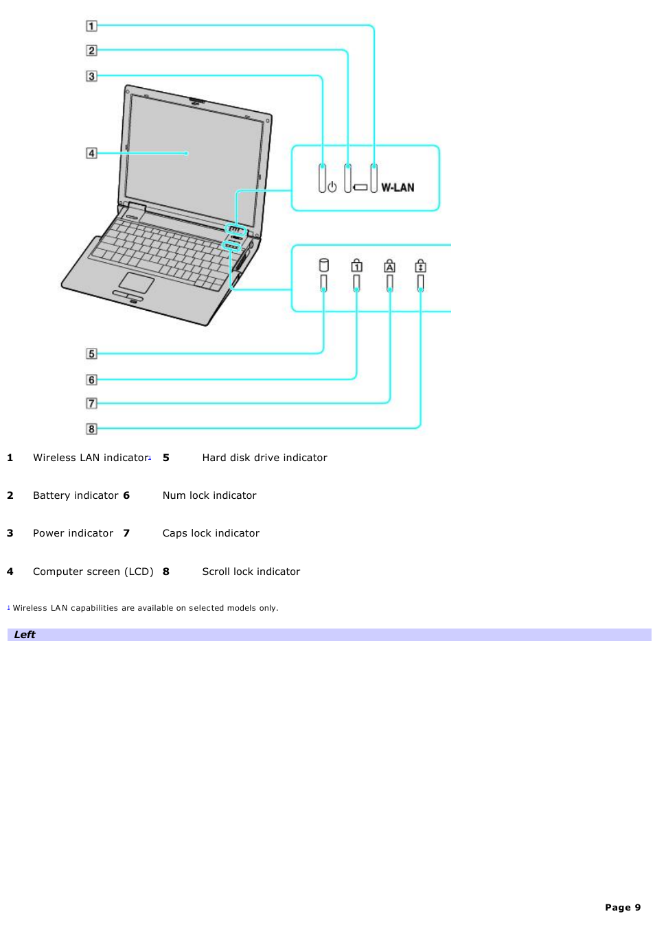 Sony VGN-B100P User Manual | Page 9 / 205
