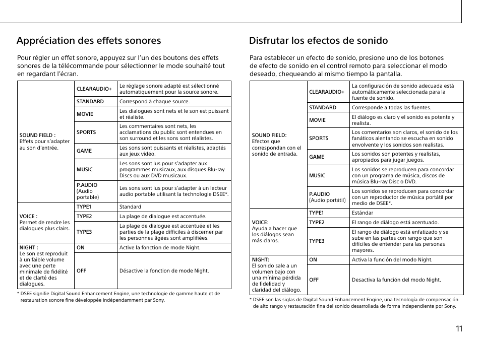 Disfrutar los efectos de sonido, Appréciation des effets sonores | Sony HT-CT370 User Manual | Page 11 / 16