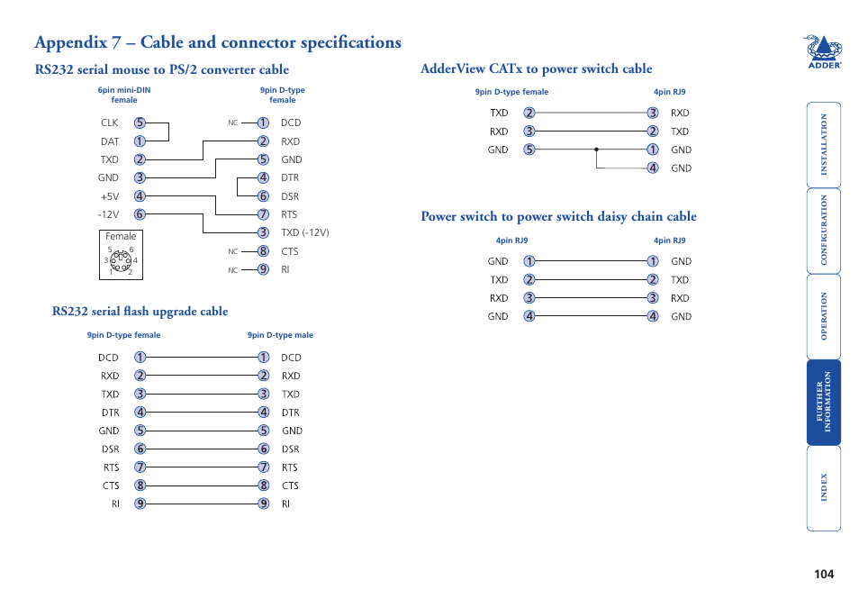 Appendix 7 – cable and connector specifications, Rs232 serial mouse to ps/2 converter cable, Adderview catx to power switch cable | Power switch to power switch daisy chain cable, Appendix, Appendix 7, Cable specifications | Adder Technology AdderView CATx EPS-S8 User Manual | Page 105 / 115