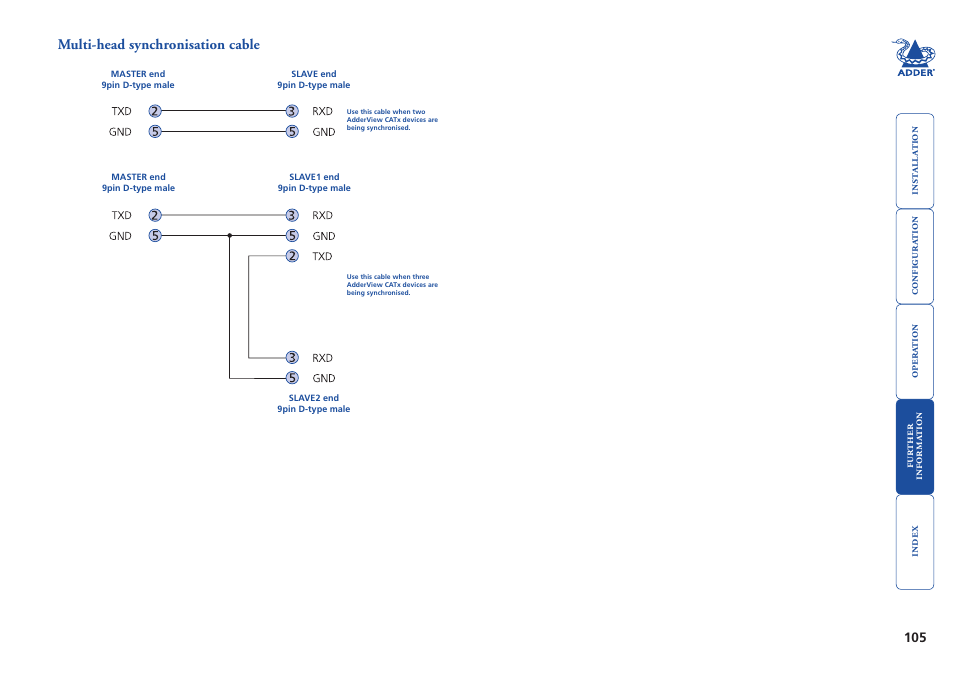 Multi-head synchronisation cable | Adder Technology AdderView CATx EPS-S8 User Manual | Page 106 / 115