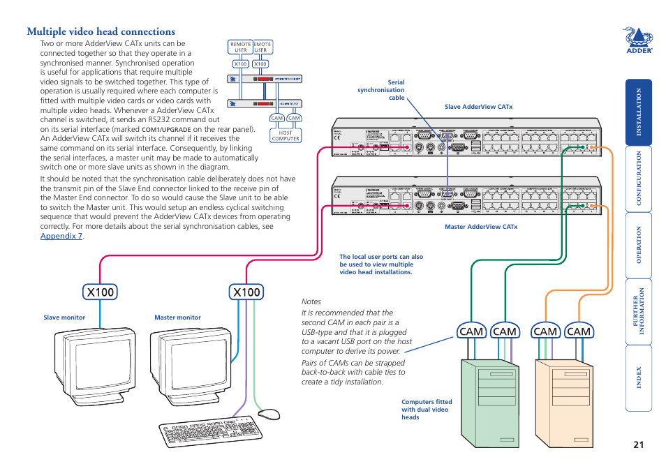 Multiple video head connections, Remote, User | X100, Host, Computer, Cam cam, Multiple video, Head connections | Adder Technology AdderView CATx EPS-S8 User Manual | Page 22 / 115