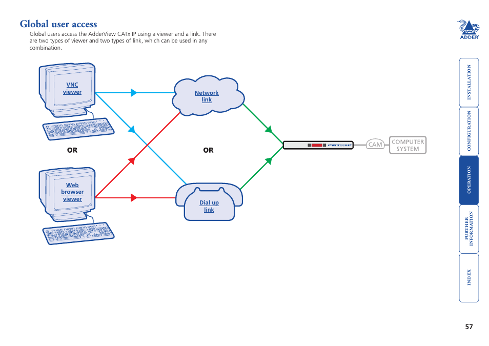 Global user access, Global user, Access | Global user connections, Global connection, Global users | Adder Technology AdderView CATx EPS-S8 User Manual | Page 58 / 115