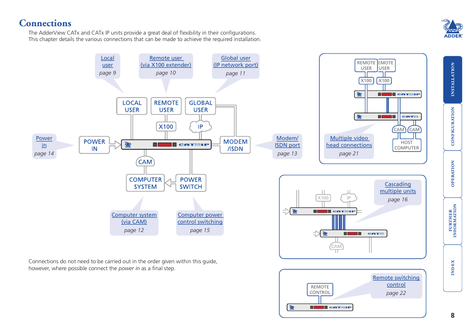 Connections | Adder Technology AdderView CATx EPS-S8 User Manual | Page 9 / 115