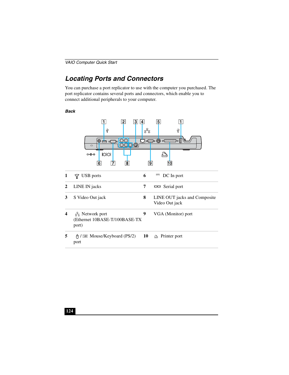 Locating ports and connectors | Sony PCG-GRX690P User Manual | Page 124 / 222