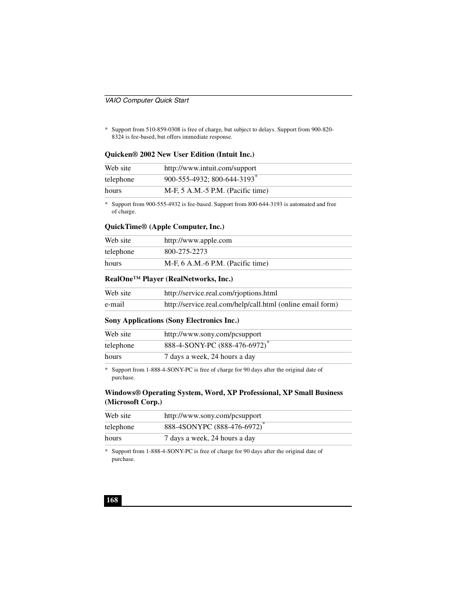 Sony PCG-GRX690P User Manual | Page 168 / 222