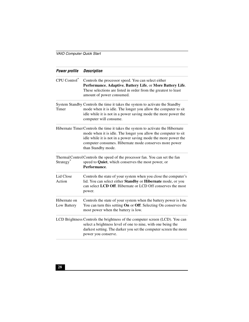 Sony PCG-GRX690P User Manual | Page 28 / 222