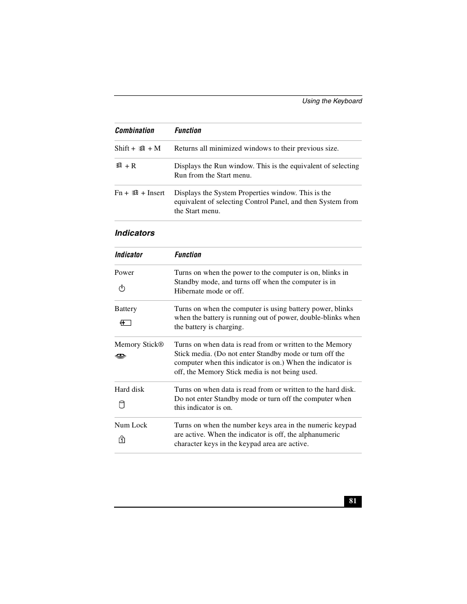 Indicators | Sony PCG-GRX690P User Manual | Page 81 / 222