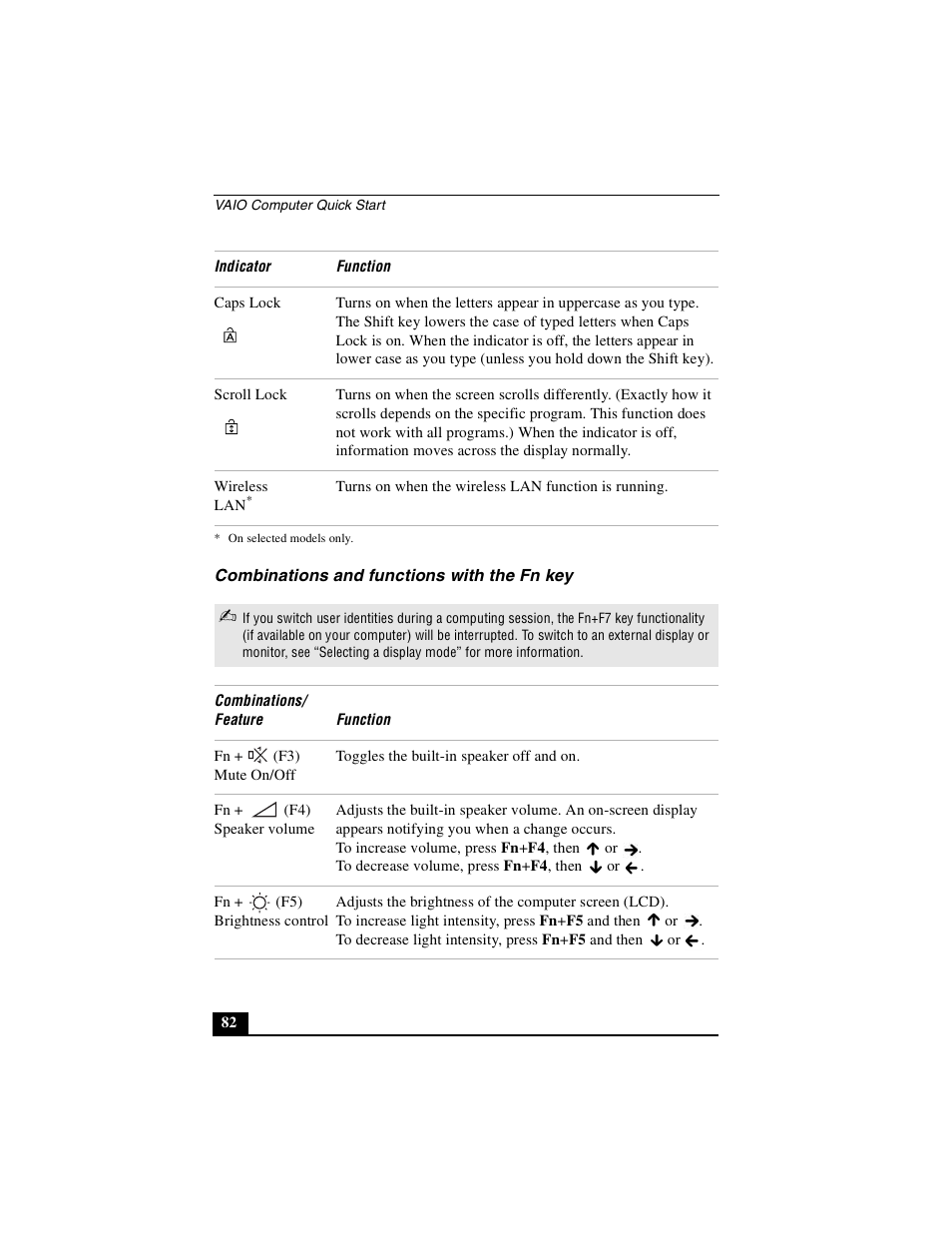 Combinations and functions with the fn key | Sony PCG-GRX690P User Manual | Page 82 / 222