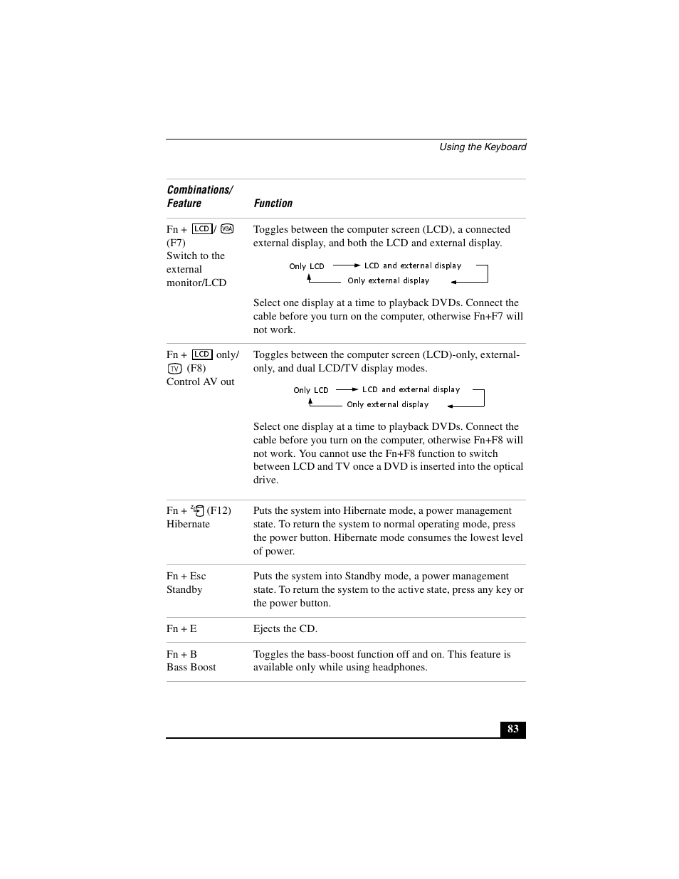 Sony PCG-GRX690P User Manual | Page 83 / 222