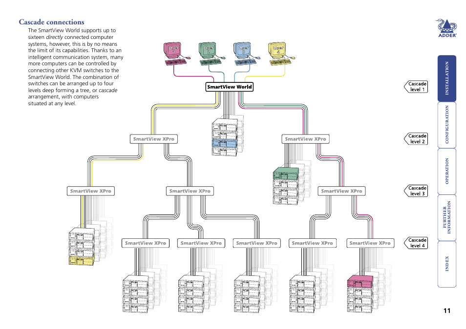 Cascade connections | Adder Technology Switch User Manual | Page 12 / 70