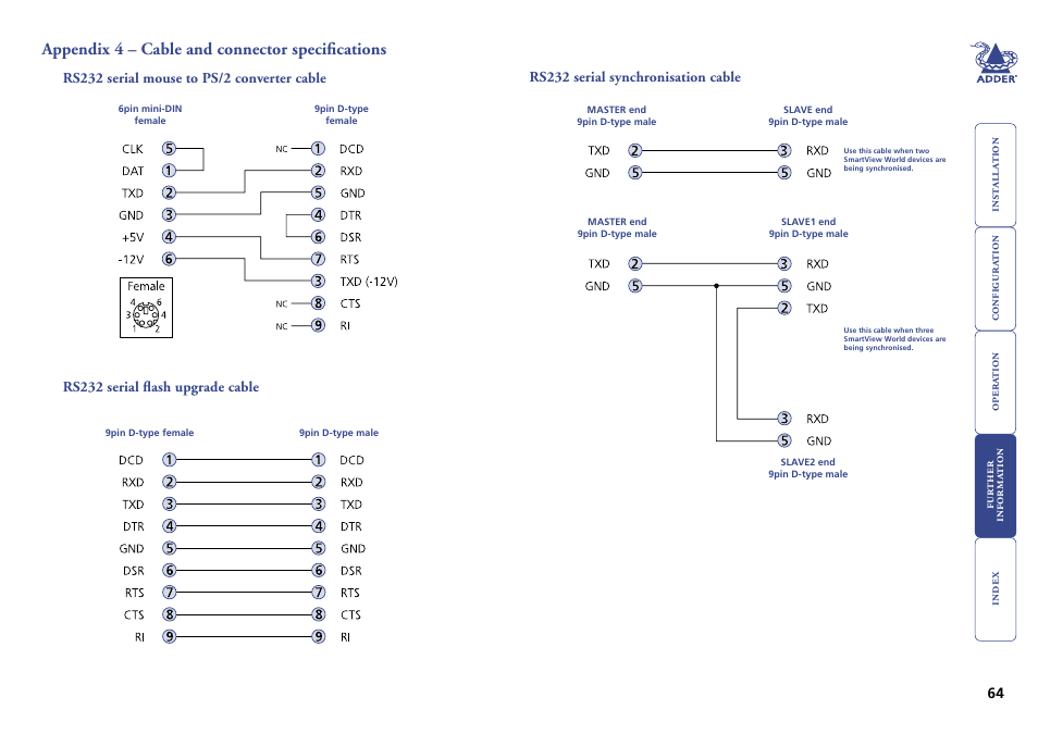 Appendix 4 – cable and connector specifications, Rs232 serial mouse to ps/2 converter cable, Rs232 serial flash upgrade cable | Rs232 serial synchronisation cable, 64 rs232 serial flash upgrade cable, 64 rs232 serial synchronisation cable, Conversion information – see, Appendix 4, Appendix, Connectors at both ends (see | Adder Technology Switch User Manual | Page 65 / 70