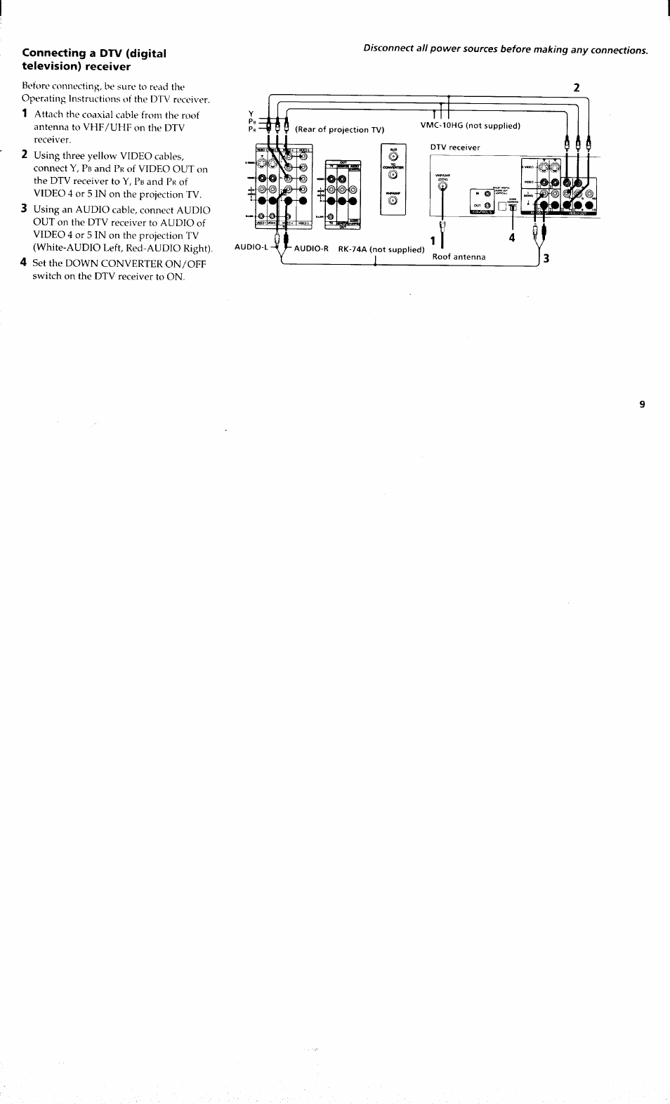 Connecting a dtv (digital, Television) receiver | Sony KP-48V80 User Manual | Page 13 / 62