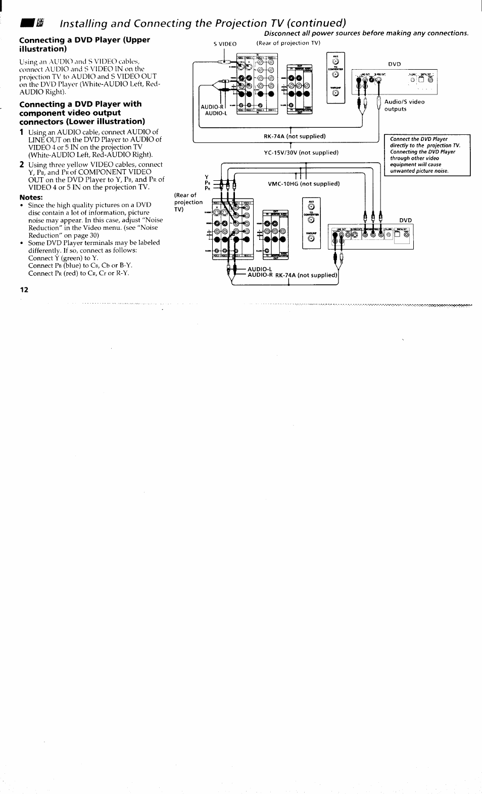 Connecting a dvd player (upper, Illustration), Notes | Connecting a dvd player | Sony KP-48V80 User Manual | Page 16 / 62