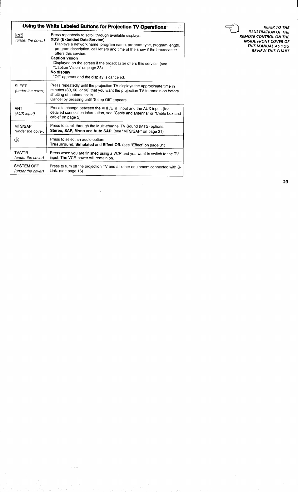Sony KP-48V80 User Manual | Page 27 / 62