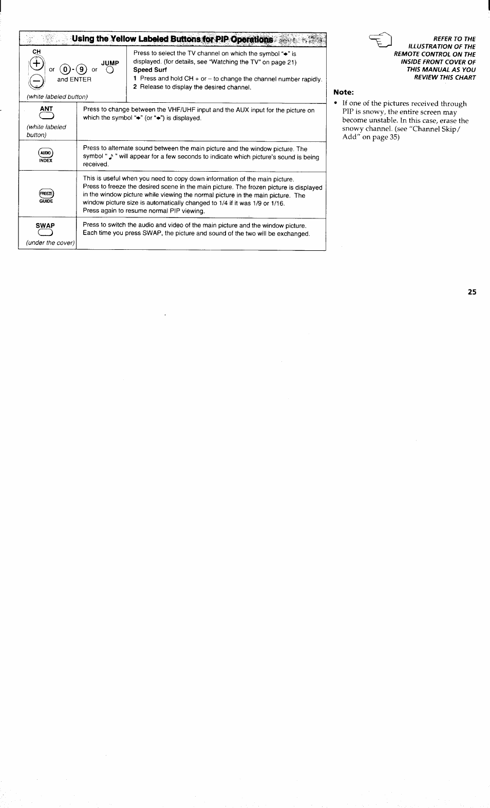 Note | Sony KP-48V80 User Manual | Page 29 / 62