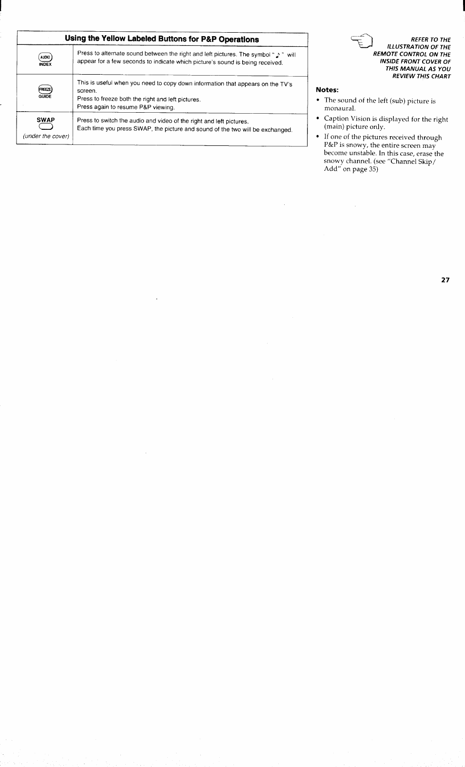 Sony KP-48V80 User Manual | Page 31 / 62