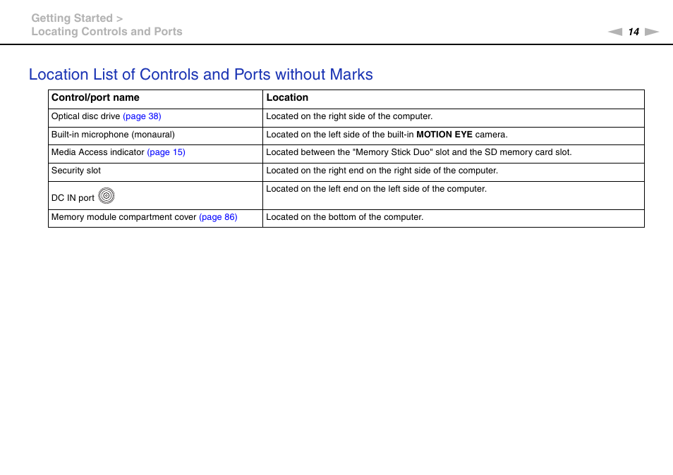 Location list of controls and ports without marks | Sony VPCEE45FX User Manual | Page 14 / 151