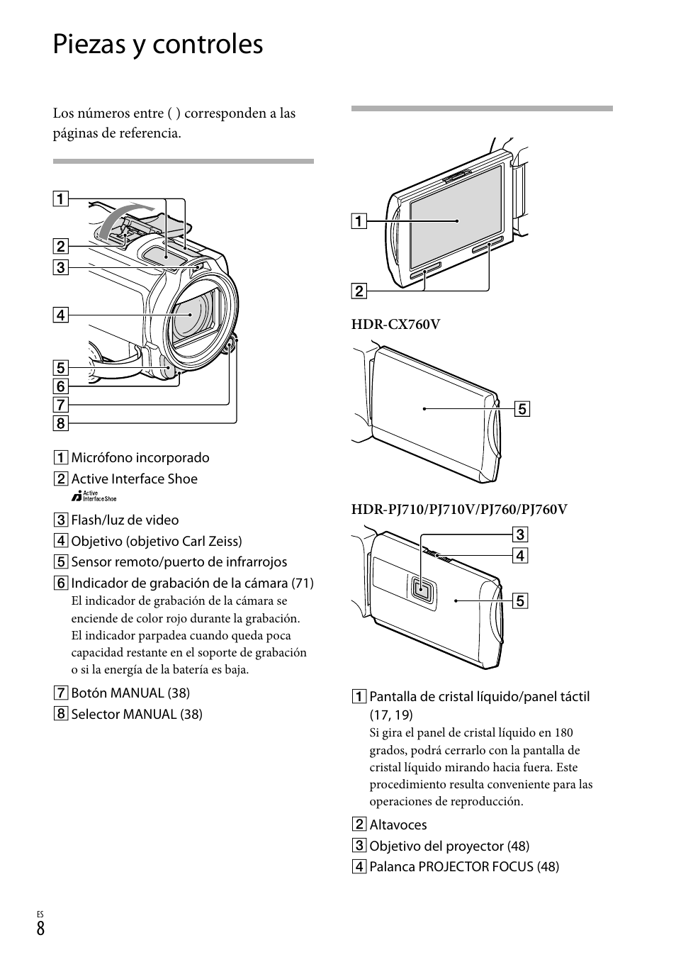 Piezas y controles | Sony HDR-PJ710V User Manual | Page 102 / 191