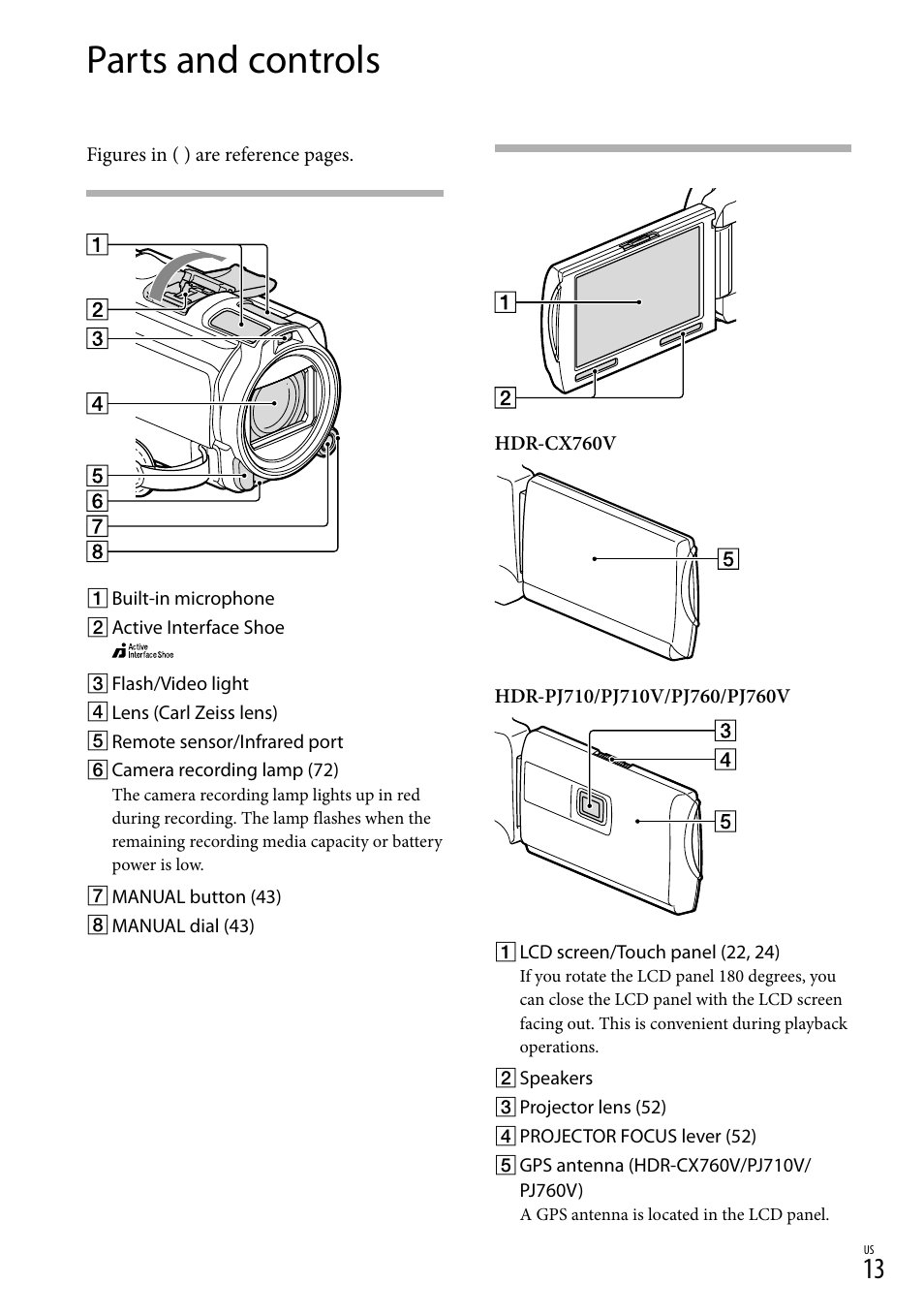 Parts and controls | Sony HDR-PJ710V User Manual | Page 13 / 191