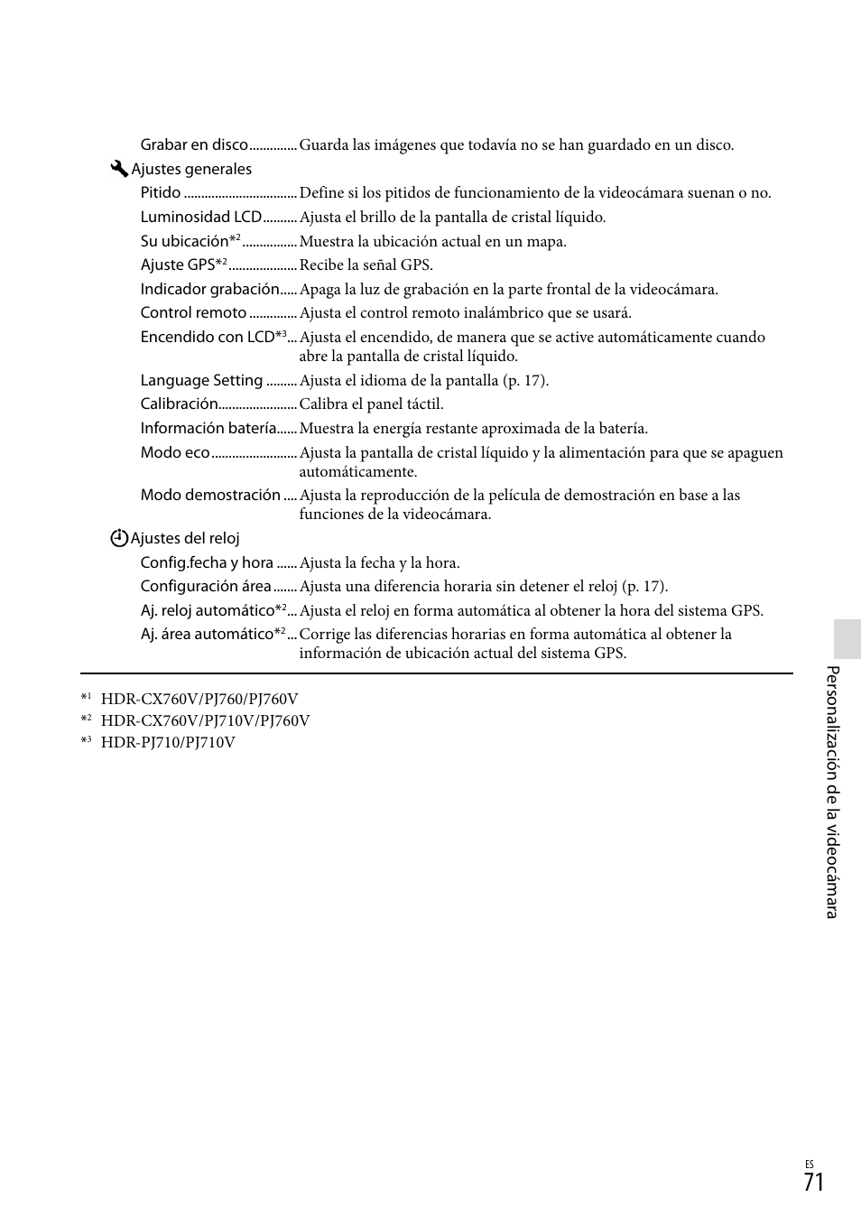 A (71) | Sony HDR-PJ710V User Manual | Page 165 / 191