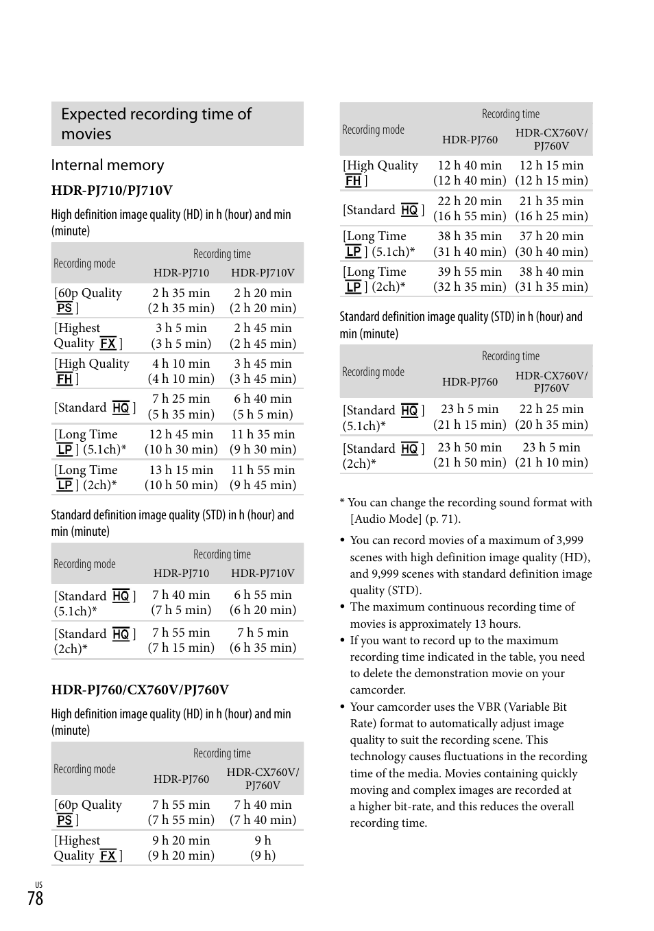 Expected recording time of movies, 78, 79). d | Sony HDR-PJ710V User Manual | Page 78 / 191