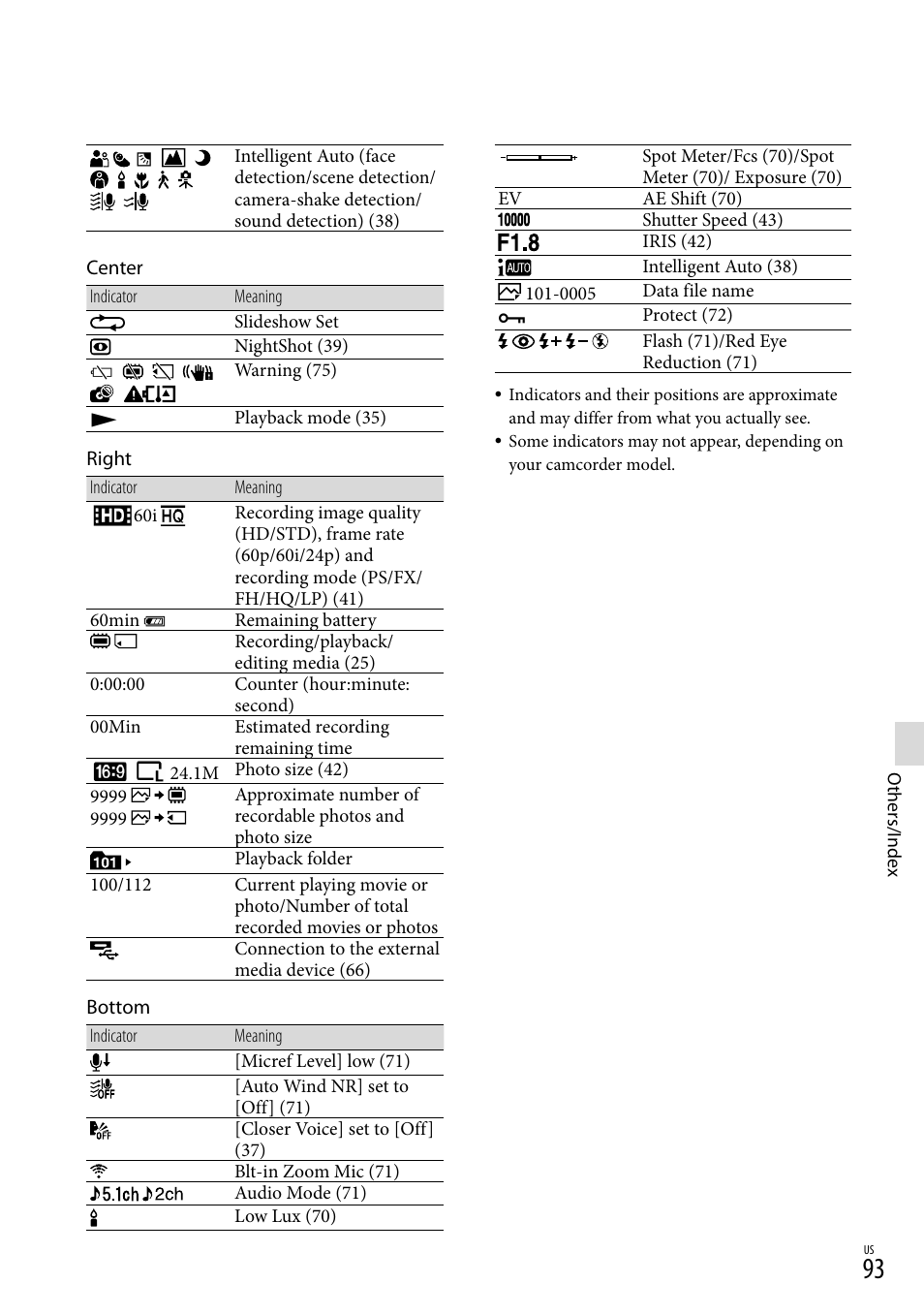 Sony HDR-PJ710V User Manual | Page 93 / 191