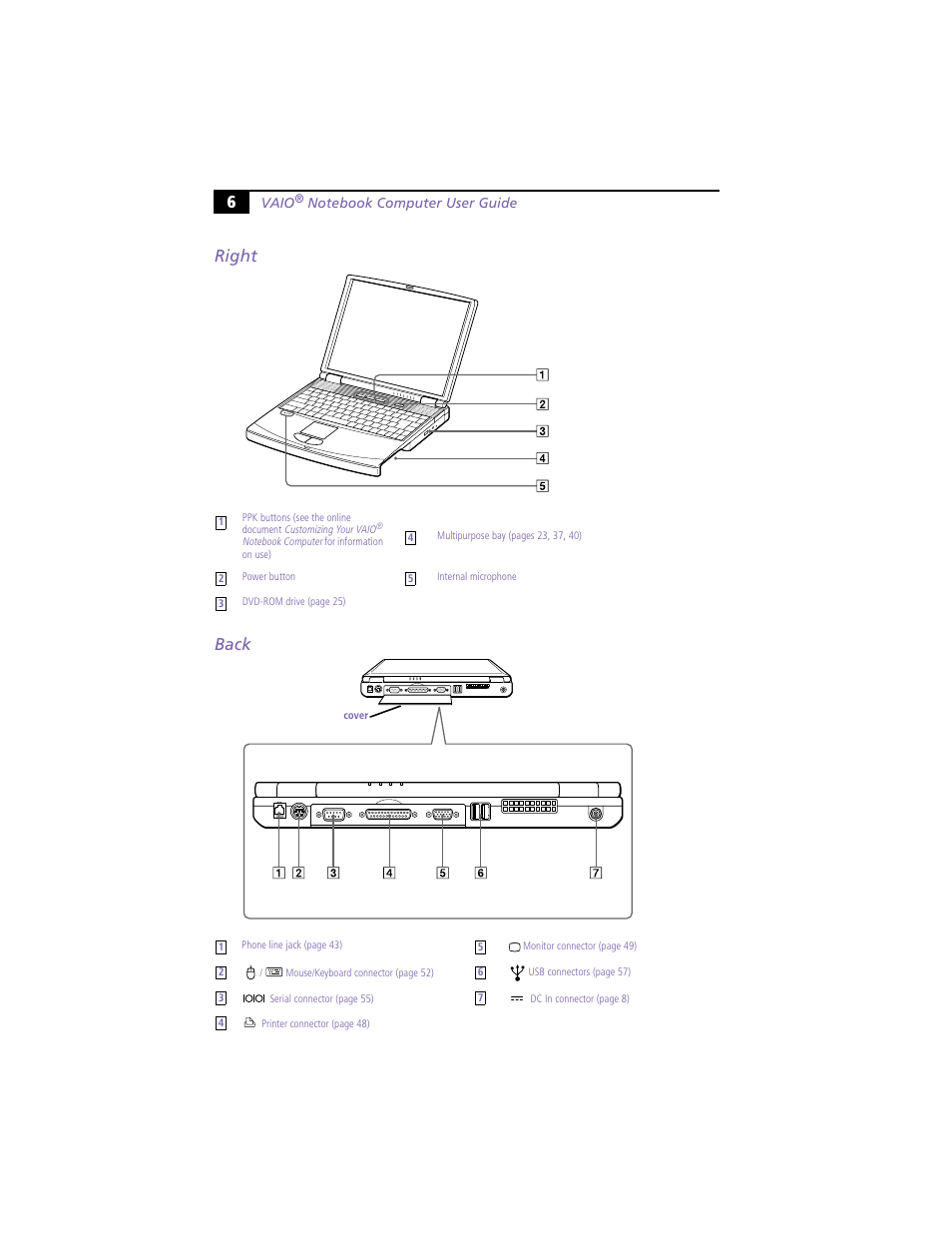 Right, Back, 6right back | Sony PCG-F390 User Manual | Page 16 / 97