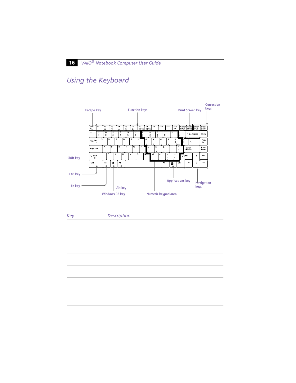 Using the keyboard | Sony PCG-F390 User Manual | Page 26 / 97