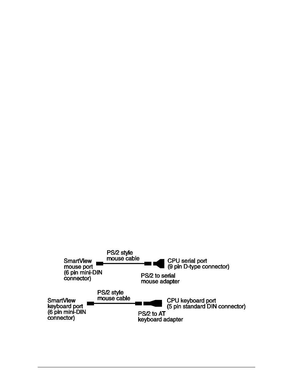2 mounting the smartview, 3 connecting your devices | Adder Technology SV4 User Manual | Page 10 / 34