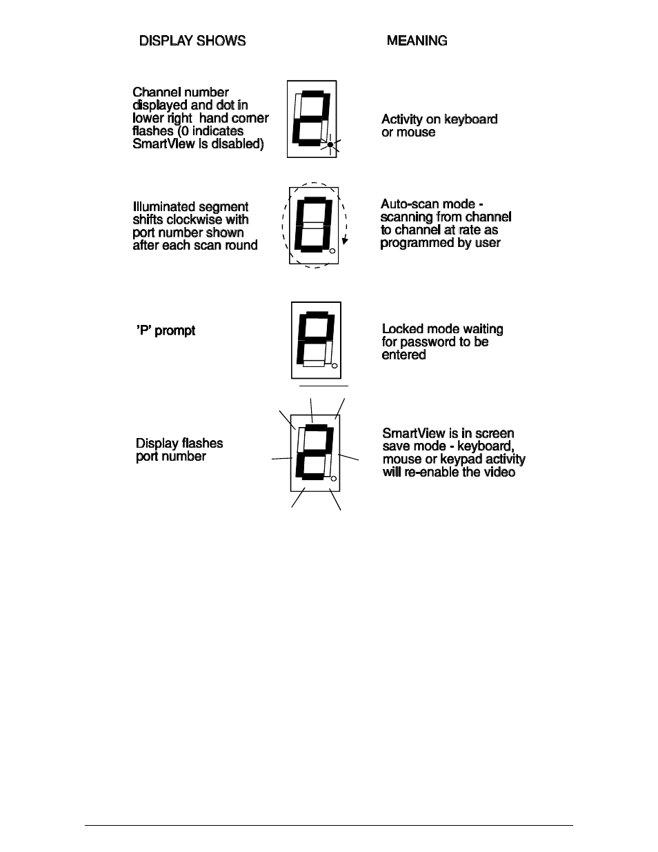 4 keyboard hotkey control | Adder Technology SV4 User Manual | Page 18 / 34