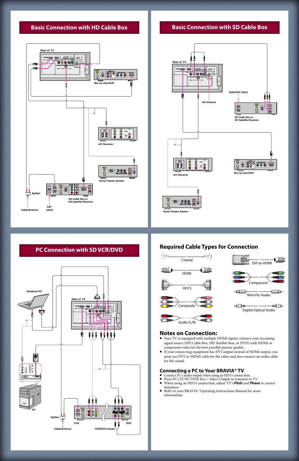 Connecting a pc to your bravia® tv | Sony KDL-32BX310 User Manual | Page 2 / 2