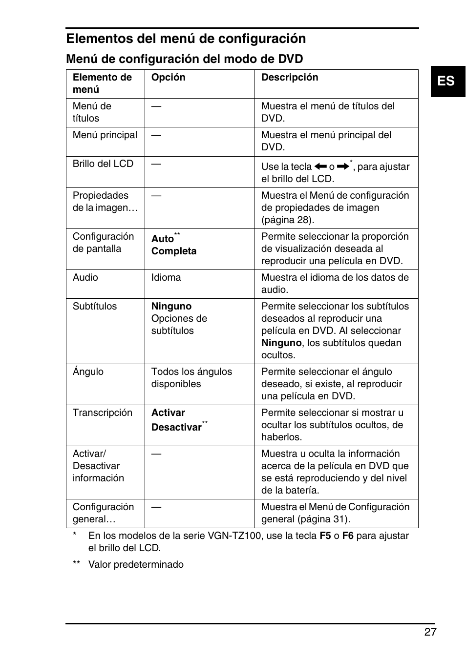 Elementos del menú de configuración, Es elementos del menú de configuración, Menú de configuración del modo de dvd | Sony VGN-CR203E User Manual | Page 29 / 68