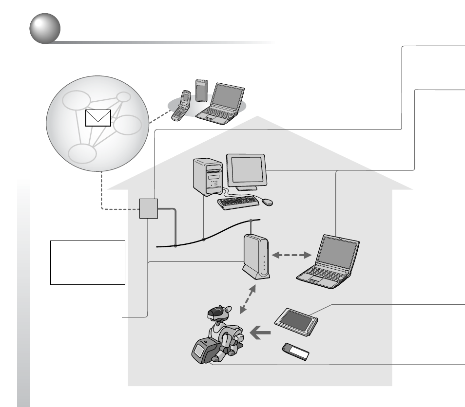 Confirming system requirements | Sony ERS-210B User Manual | Page 12 / 68