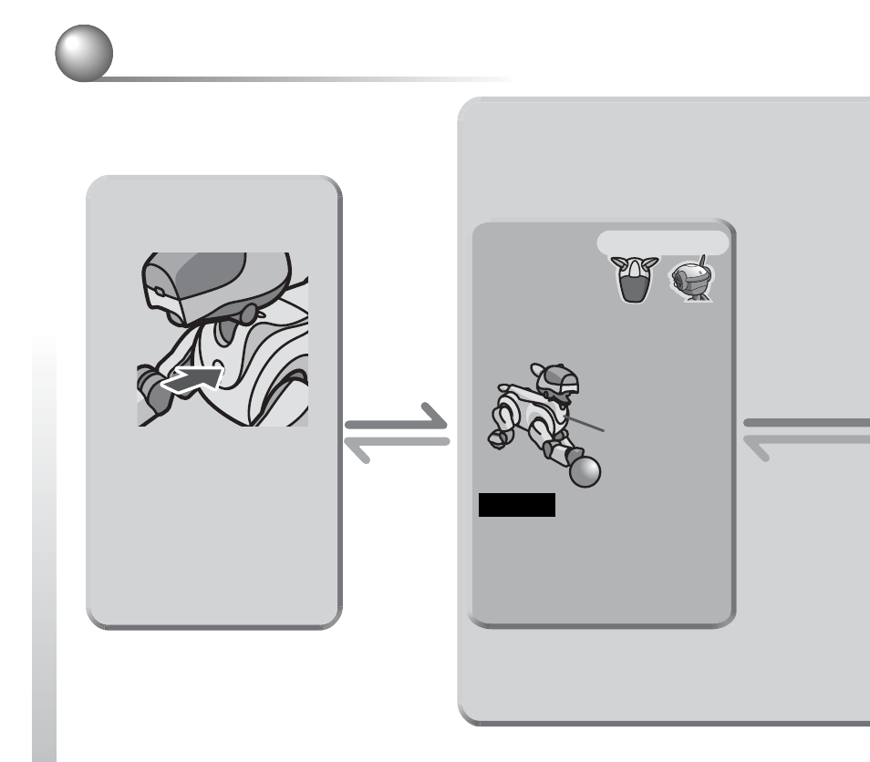 Using aibo with the energy station [era-201p1, Pause mode (aibo not active.), Active mode | Sony ERS-210B User Manual | Page 30 / 68