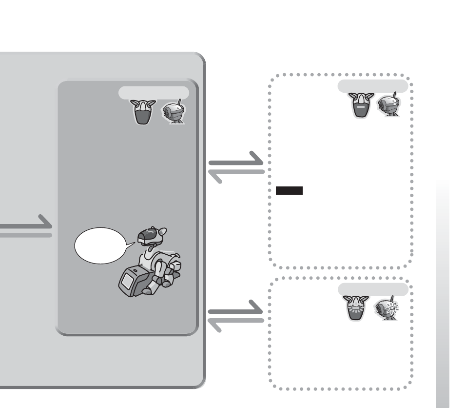 Using aibo off the energy station [era-201p1 | Sony ERS-210B User Manual | Page 31 / 68