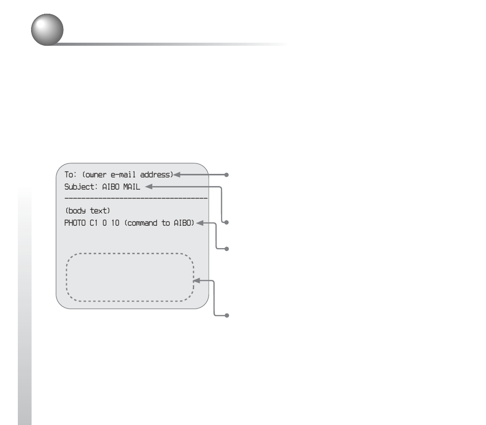 Aibo mail, How to write aibo mail, Checking and retrieving aibo mail | Sony ERS-210B User Manual | Page 32 / 68